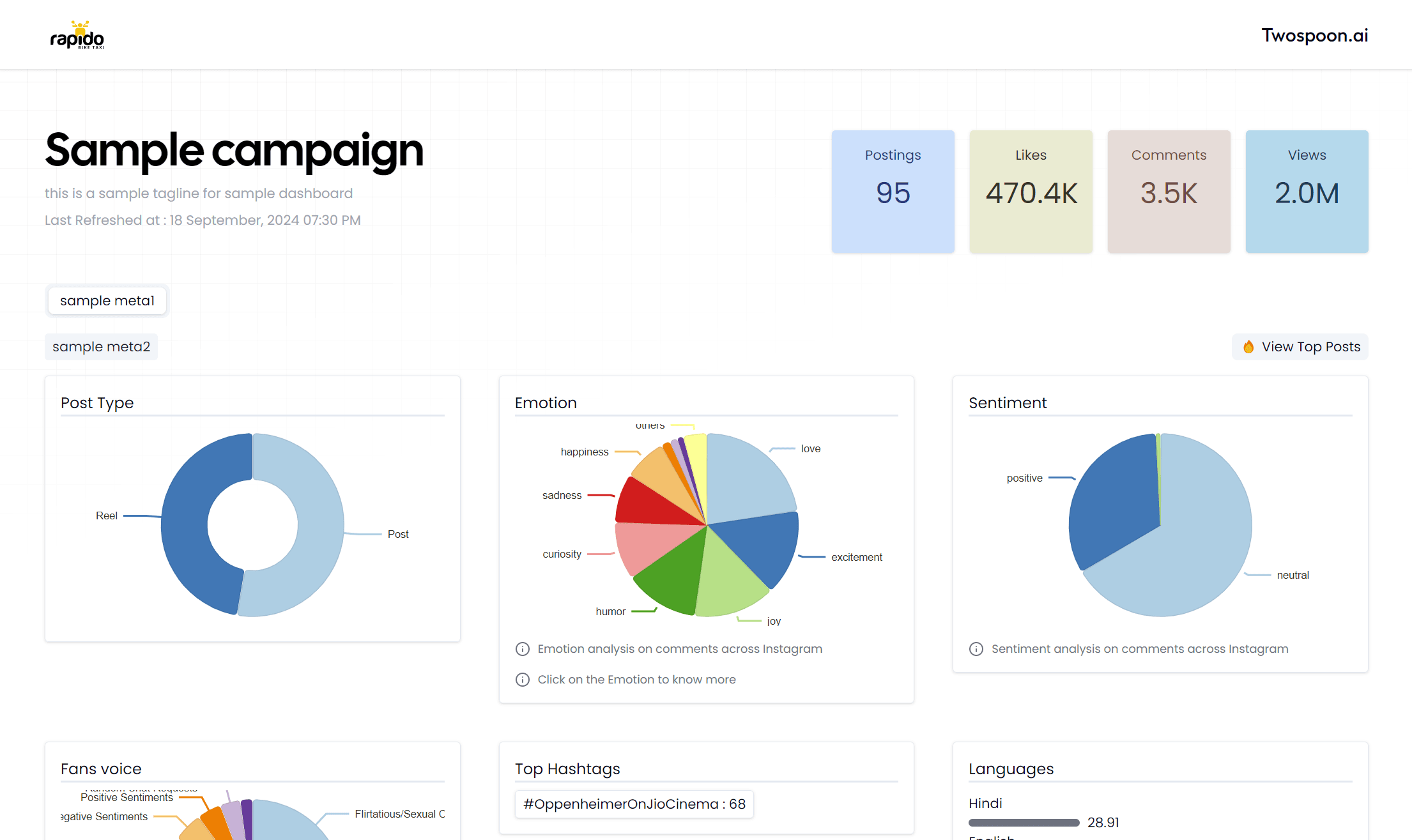 Comprehensive Social Media Analytics Dashboard